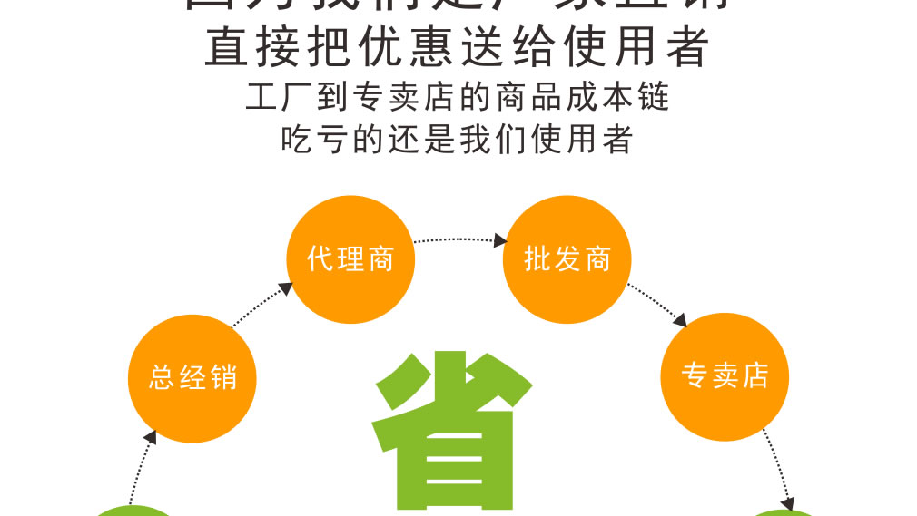 分體風幕柜